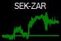 SEK-ZAR